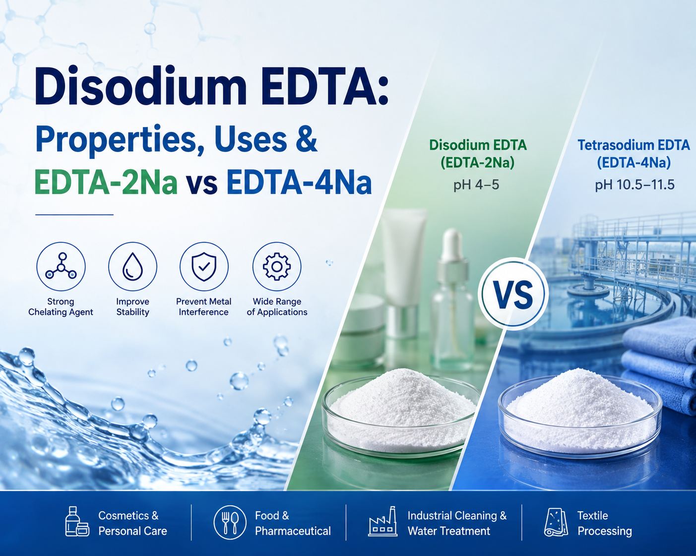 Disodium EDTA: Properties, Uses & EDTA-2Na vs EDTA-4Na